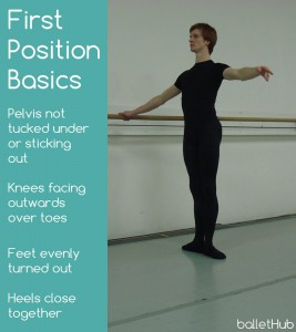 first position ballet basics