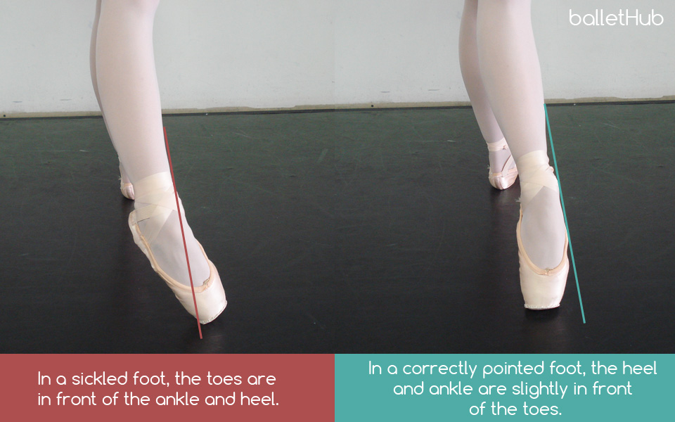 sickled foot tendu side in ballet
